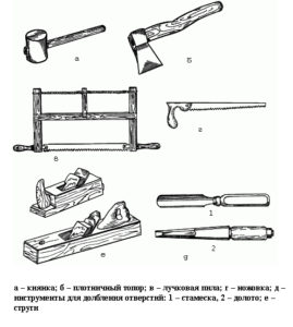 Инструменты для изготовления кухонного стола