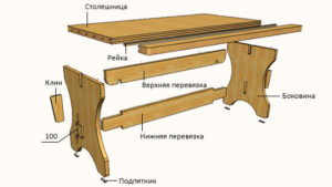 Жмакин М С , Соколов И И Удобная мебель для дома и дачи своими руками (Своими руками) 2011