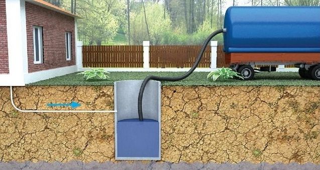 Что нужно для откачки септика